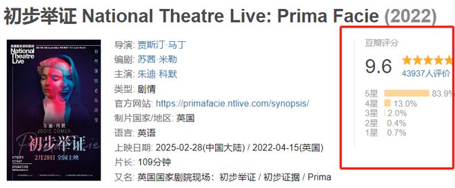 《哪吒2》热潮退去“她档期”能否点燃春季电影市场？(图3)