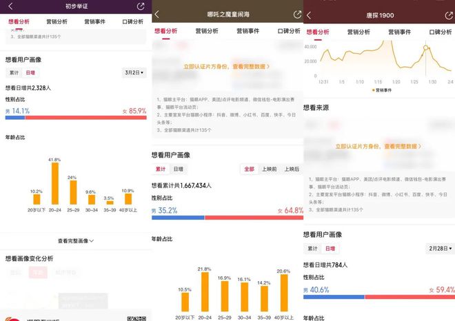 《哪吒2》热潮退去“她档期”能否点燃春季电影市场？(图14)