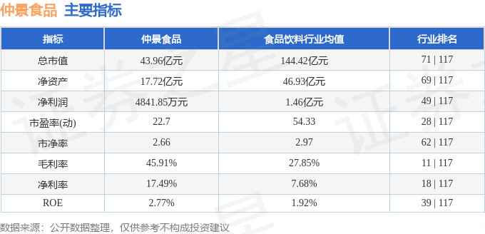股票行情快报：仲景食品（300908）5月26日主力资金净买入23724万元(图2)