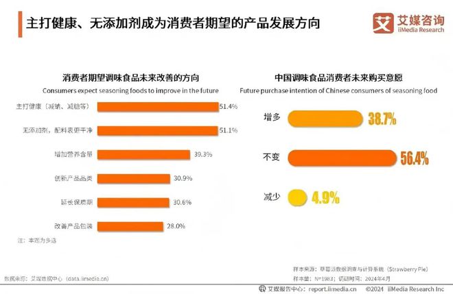 天花板上的博弈：电梯媒体如何成为调味料品牌的“流量入口”(图4)