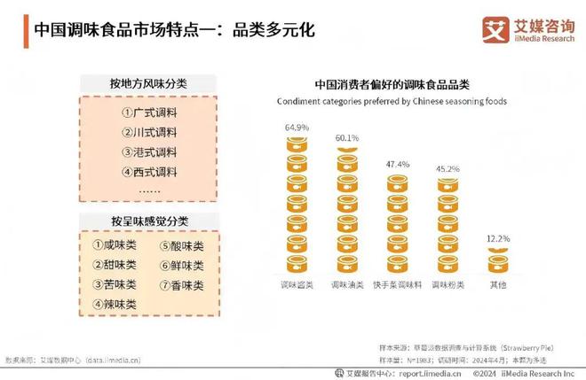 天花板上的博弈：电梯媒体如何成为调味料品牌的“流量入口”(图3)