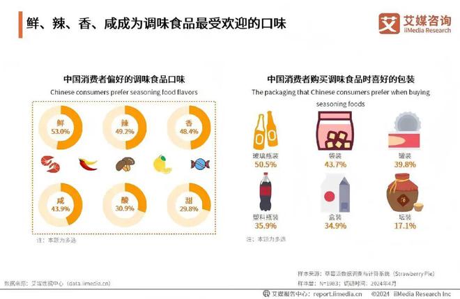 天花板上的博弈：电梯媒体如何成为调味料品牌的“流量入口”(图8)