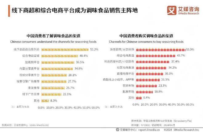 天花板上的博弈：电梯媒体如何成为调味料品牌的“流量入口”(图11)