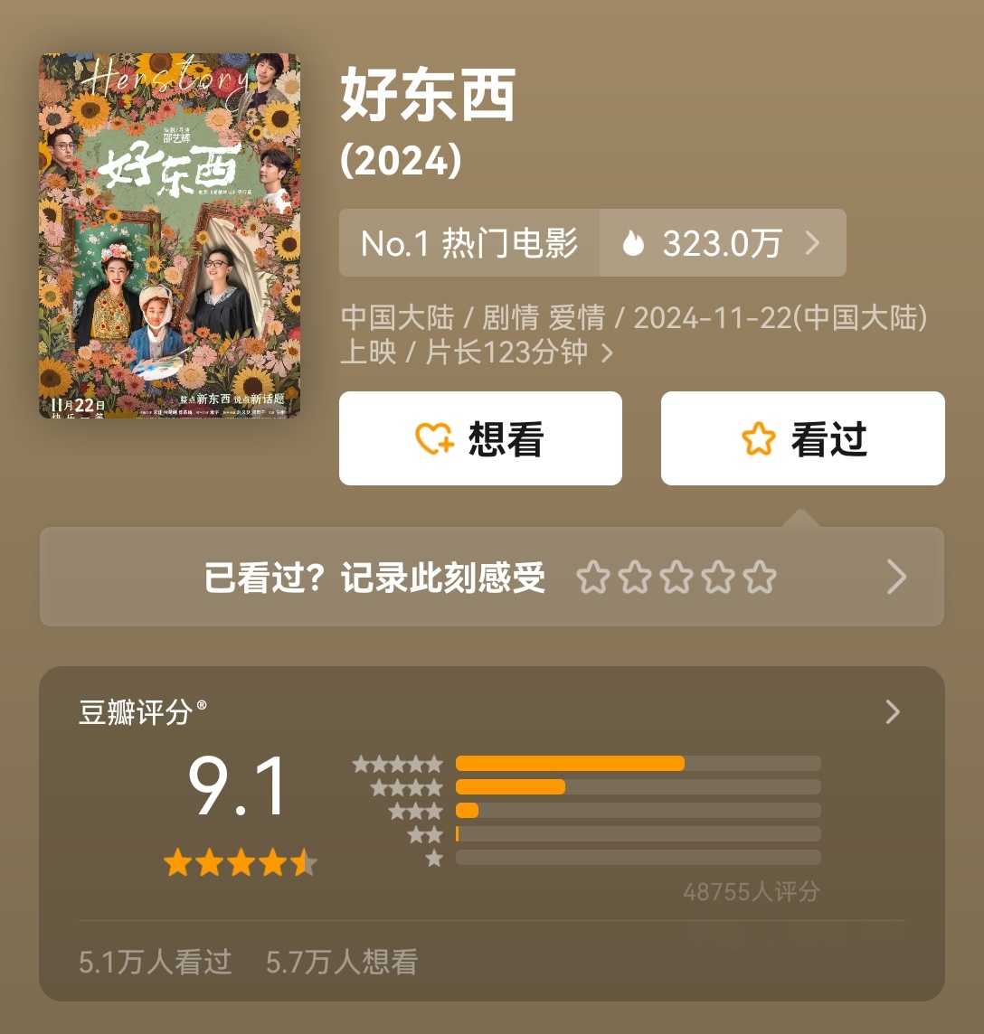 活久见！《好东西》两轮点映豆瓣开分91(图1)