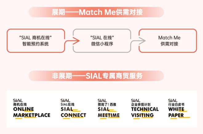 食品展会网：汇聚全球5000+食品饮料展商上海SIAL西雅展亮点揭晓(图8)