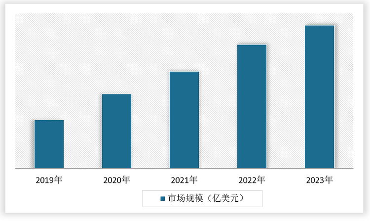 中国川菜调料市场发展现状调研与投资前景分析报告（2024-2031年）(图1)