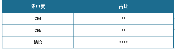 中国川菜调料市场发展现状调研与投资前景分析报告（2024-2031年）(图9)