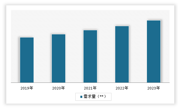 中国川菜调料市场发展现状调研与投资前景分析报告（2024-2031年）(图6)