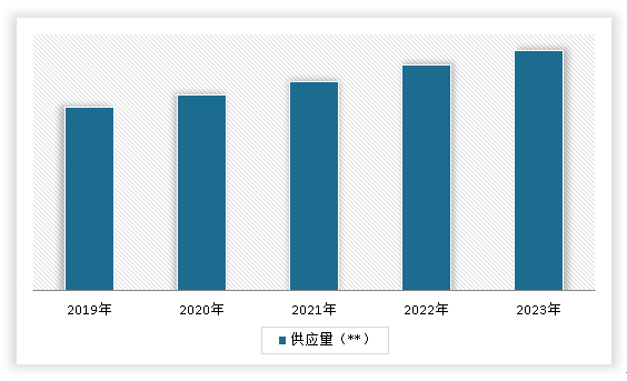 中国川菜调料市场发展现状调研与投资前景分析报告（2024-2031年）(图5)