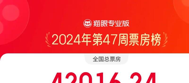 九游娱乐文化：周票房：《好东西》热度票房领跑邓超新片居亚(图1)