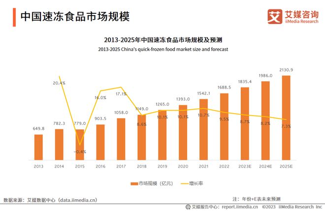 速冻食品调味料全国销量第一研霖究竟做对了什么？(图3)