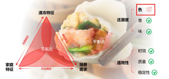 速冻食品调味料全国销量第一研霖究竟做对了什么？(图9)