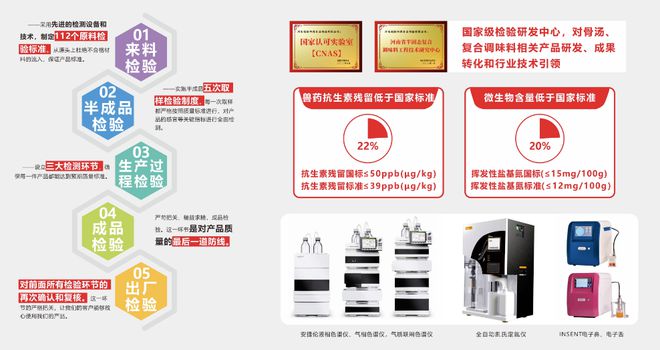 速冻食品调味料全国销量第一研霖究竟做对了什么？(图12)