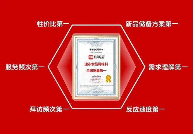 速冻食品调味料全国销量第一研霖究竟做对了什么？(图15)