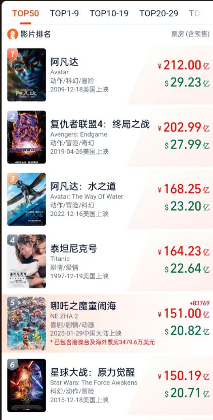 九游娱乐：给中国“口碑最好的8部动画”《哪吒2》第5第一杀疯了(图1)