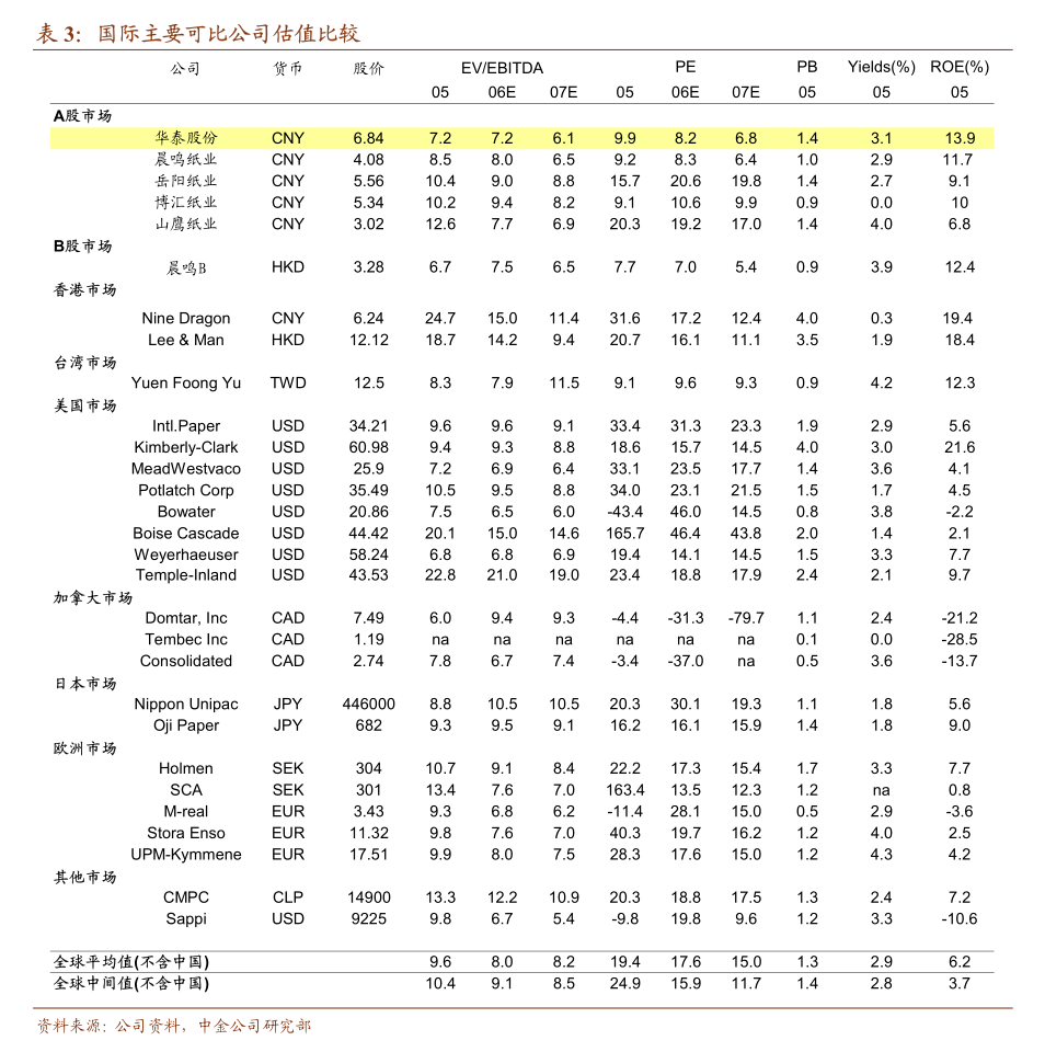 九游娱乐：绝味食品：中国国际金融股份有限公司关于绝味食品股份有限公司2024年度日常关联交易执行情况的核查意见(图3)