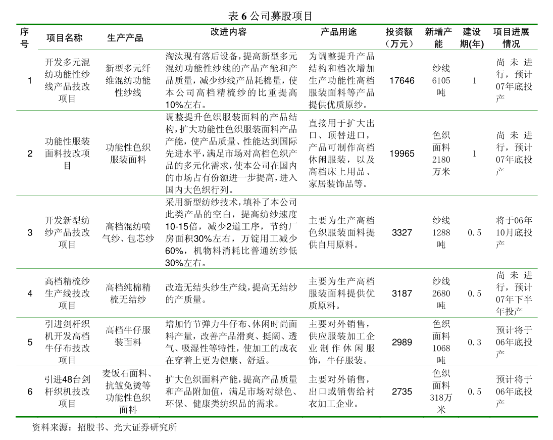 九游娱乐：绝味食品：中国国际金融股份有限公司关于绝味食品股份有限公司2024年度日常关联交易执行情况的核查意见(图5)
