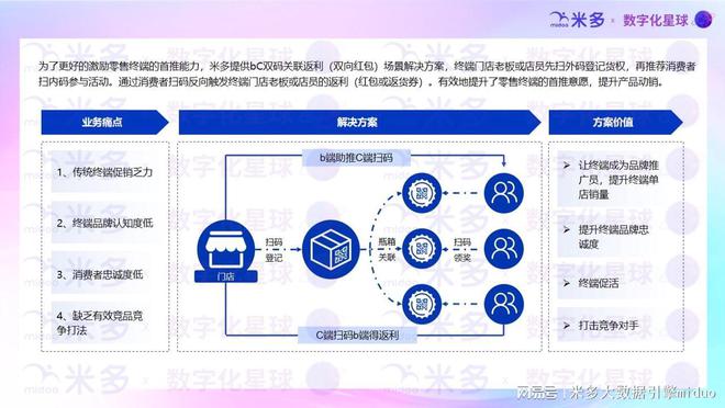 东鹏特饮雪花海天等品牌一物一码营销案例总结TP-CP联动玩法(图5)