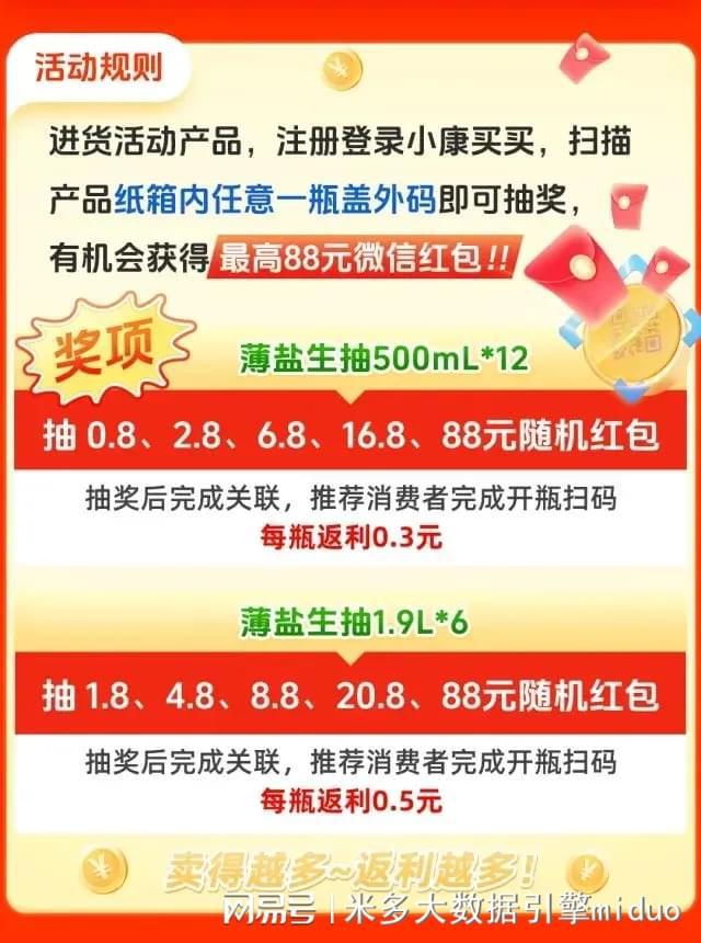 东鹏特饮雪花海天等品牌一物一码营销案例总结TP-CP联动玩法(图7)