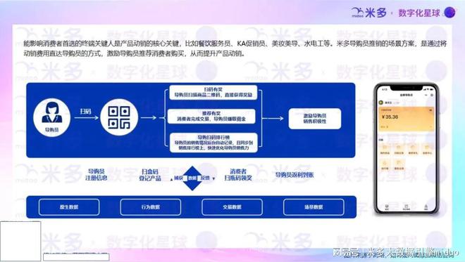 东鹏特饮雪花海天等品牌一物一码营销案例总结TP-CP联动玩法(图12)