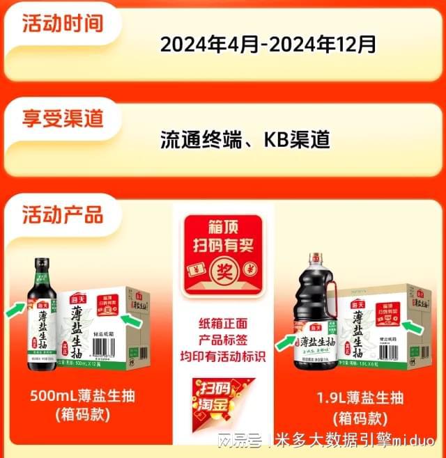 东鹏特饮雪花海天等品牌一物一码营销案例总结TP-CP联动玩法(图6)