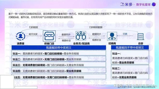 东鹏特饮雪花海天等品牌一物一码营销案例总结TP-CP联动玩法(图1)