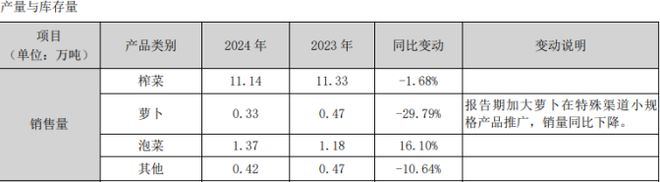 榨菜销量三连降卖不动的涪陵榨菜“第二曲线”为何迟迟难打造？(图3)