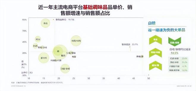 九游娱乐：【调味品】2024调味品趋势白皮书发布！消费者追求快捷、健康(图5)