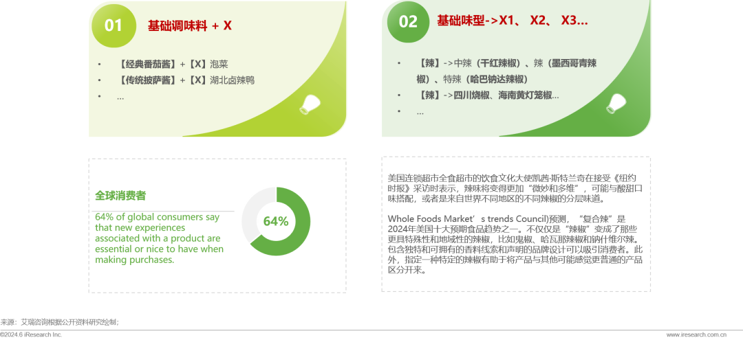 2024调味品趋势白皮书(图3)