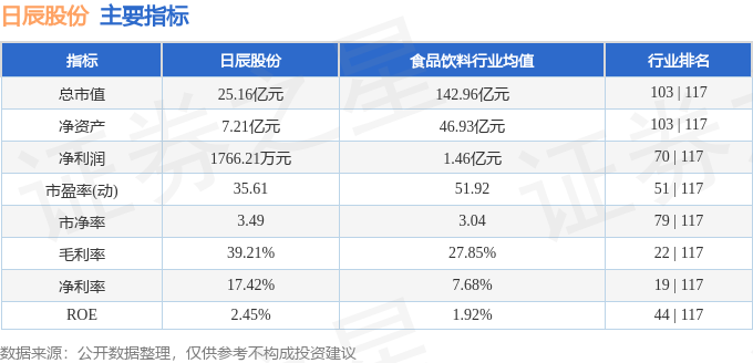 本周盘点（69-613）：日辰股份周跌226%主力资金合计净流入48492万元(图2)