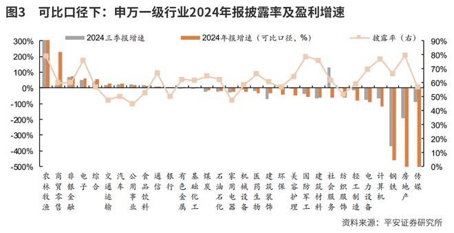 沿景气线索寻进攻方向(图2)
