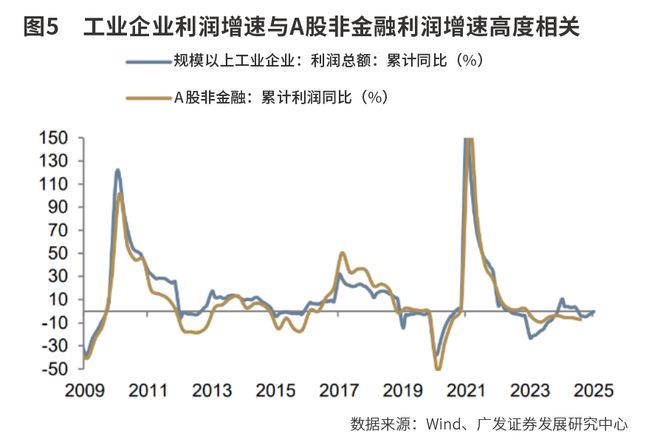 沿景气线索寻进攻方向(图5)