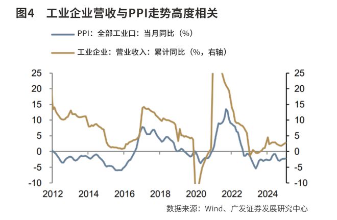 沿景气线索寻进攻方向(图4)