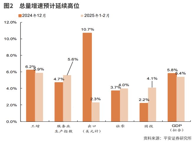 沿景气线索寻进攻方向(图3)