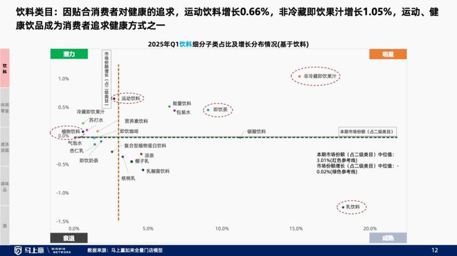 线下零售趋势洞察：找到性价比以外的路(图7)
