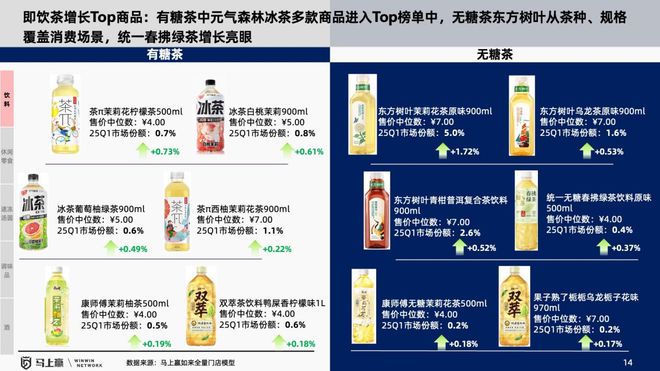 线下零售趋势洞察：找到性价比以外的路(图9)
