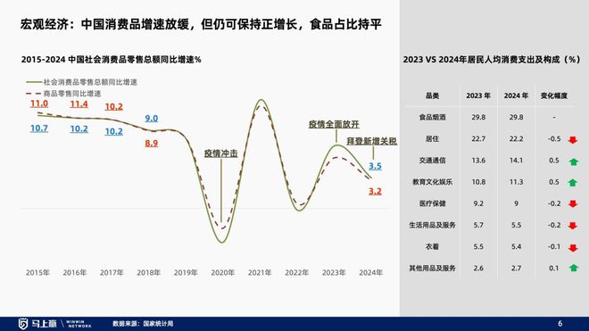 线下零售趋势洞察：找到性价比以外的路(图2)