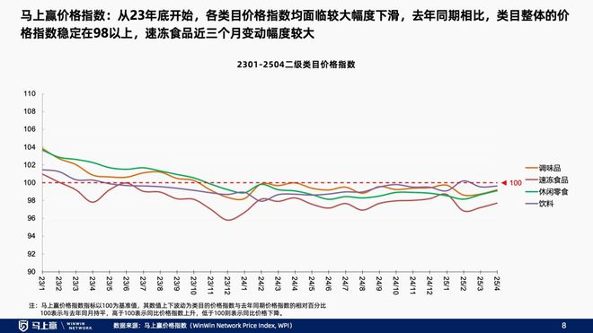 线下零售趋势洞察：找到性价比以外的路(图4)