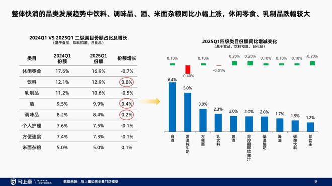线下零售趋势洞察：找到性价比以外的路(图5)