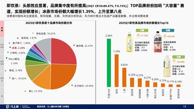 线下零售趋势洞察：找到性价比以外的路(图8)