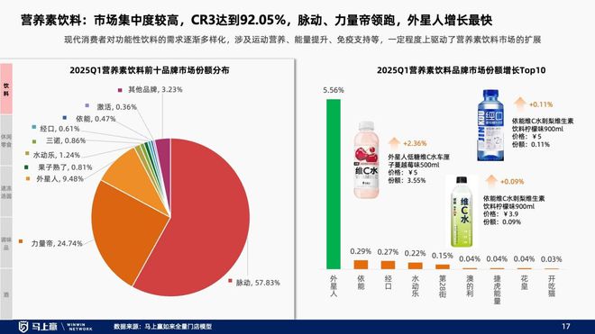 线下零售趋势洞察：找到性价比以外的路(图12)