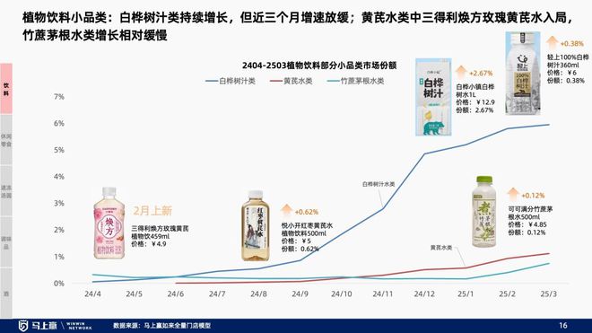 线下零售趋势洞察：找到性价比以外的路(图11)