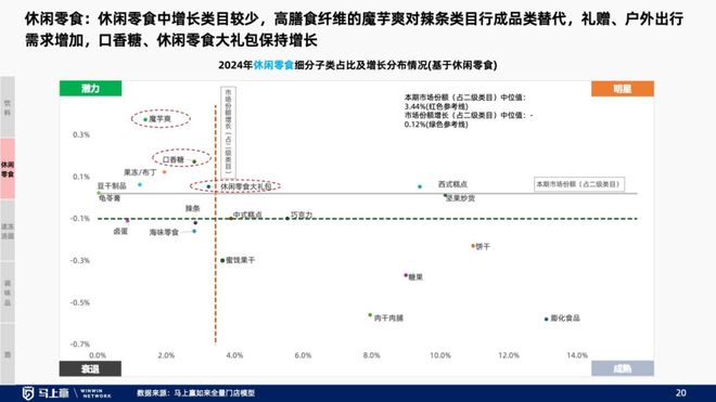 线下零售趋势洞察：找到性价比以外的路(图15)