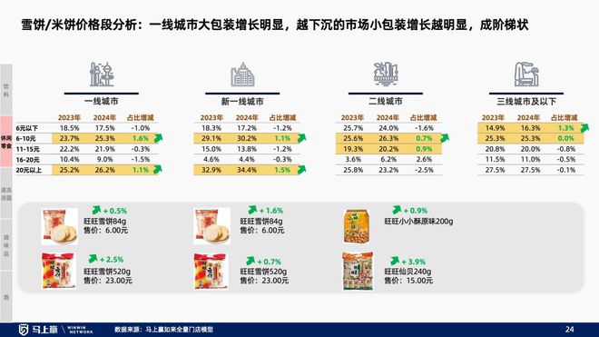 线下零售趋势洞察：找到性价比以外的路(图19)