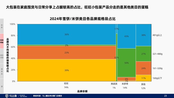 线下零售趋势洞察：找到性价比以外的路(图18)