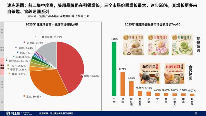 线下零售趋势洞察：找到性价比以外的路(图21)