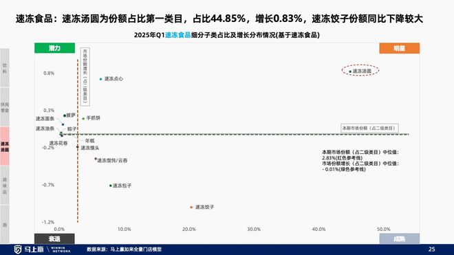 线下零售趋势洞察：找到性价比以外的路(图20)