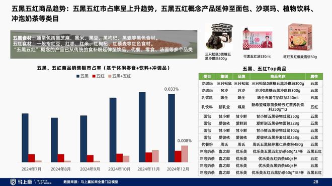 线下零售趋势洞察：找到性价比以外的路(图23)