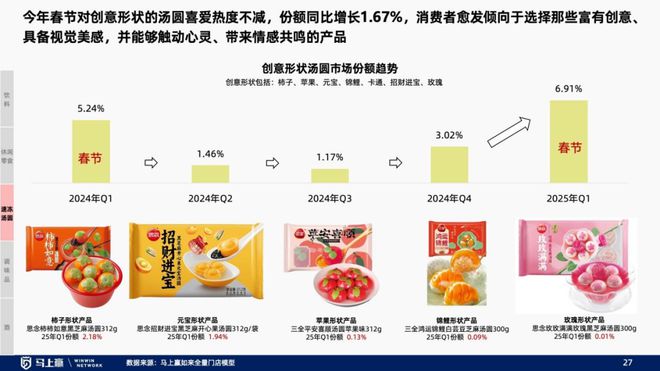 线下零售趋势洞察：找到性价比以外的路(图22)
