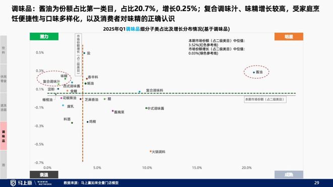 线下零售趋势洞察：找到性价比以外的路(图24)